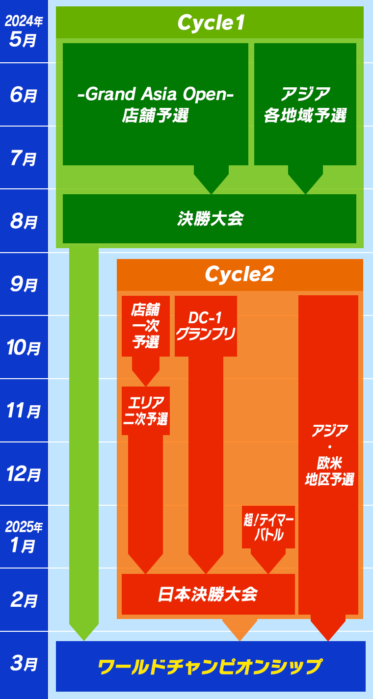 チャンピオンシップ2024　ロードマップ