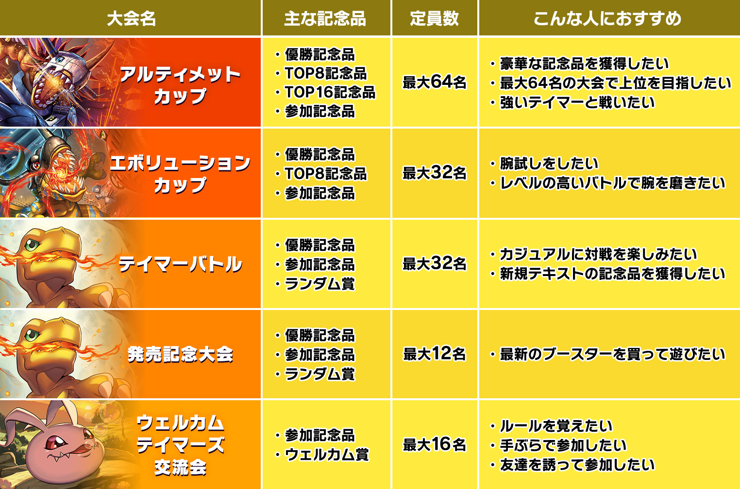 EVENT｜デジモンカードゲーム