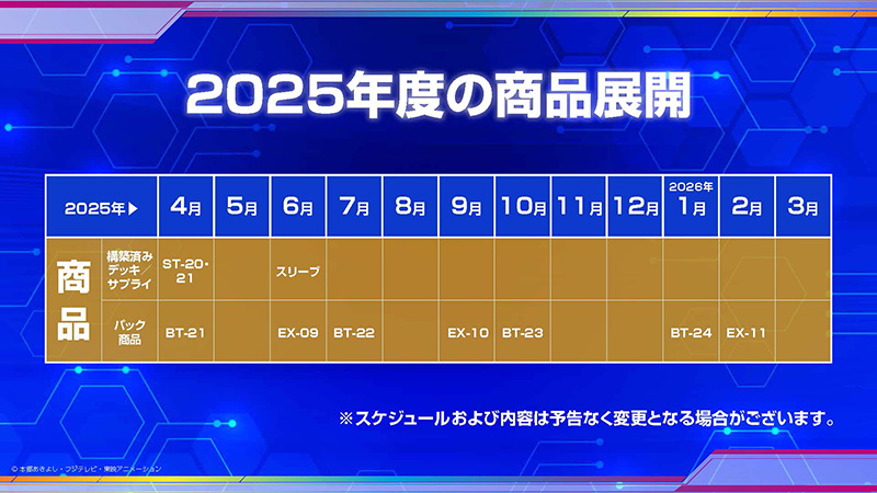 全世界環境統一について（バンダイ運営商品）