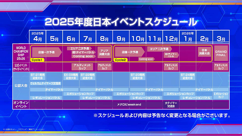 全世界環境統一について（バンダイ運営商品）